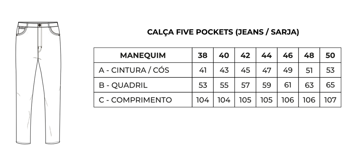 Guia de Medidas